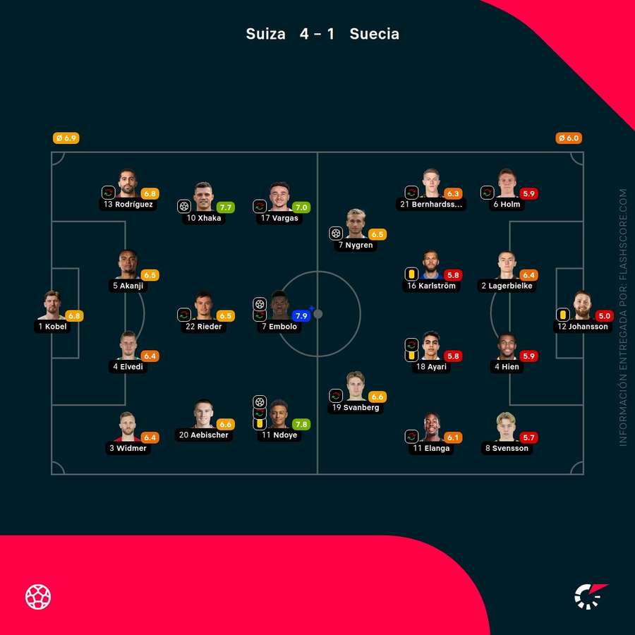 Notas del partido Notas del partido