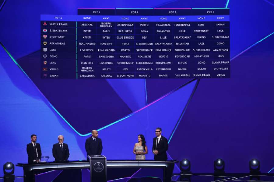 Who will lift the Champions League trophy in June? Who will lift the Champions League trophy in June?