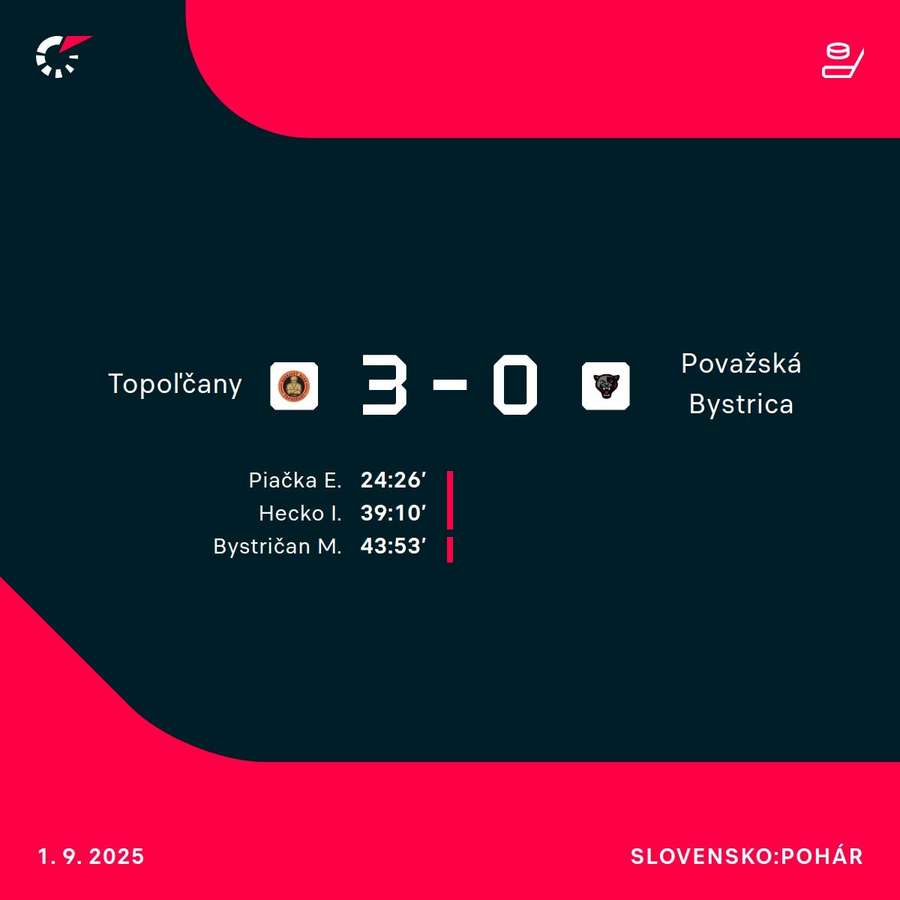 Strelci gólov duelu. Strelci gólov duelu.