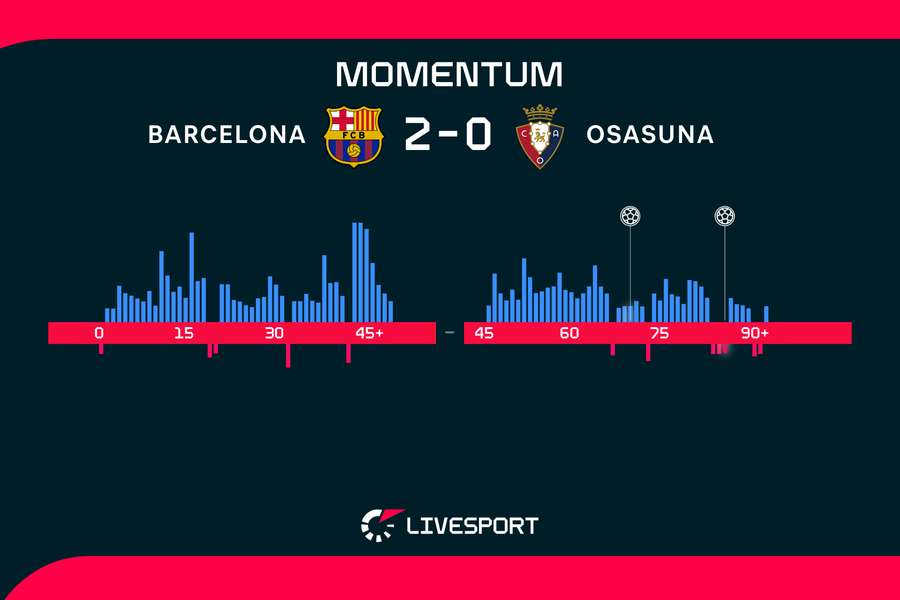 Momentum zápasu. Momentum zápasu.