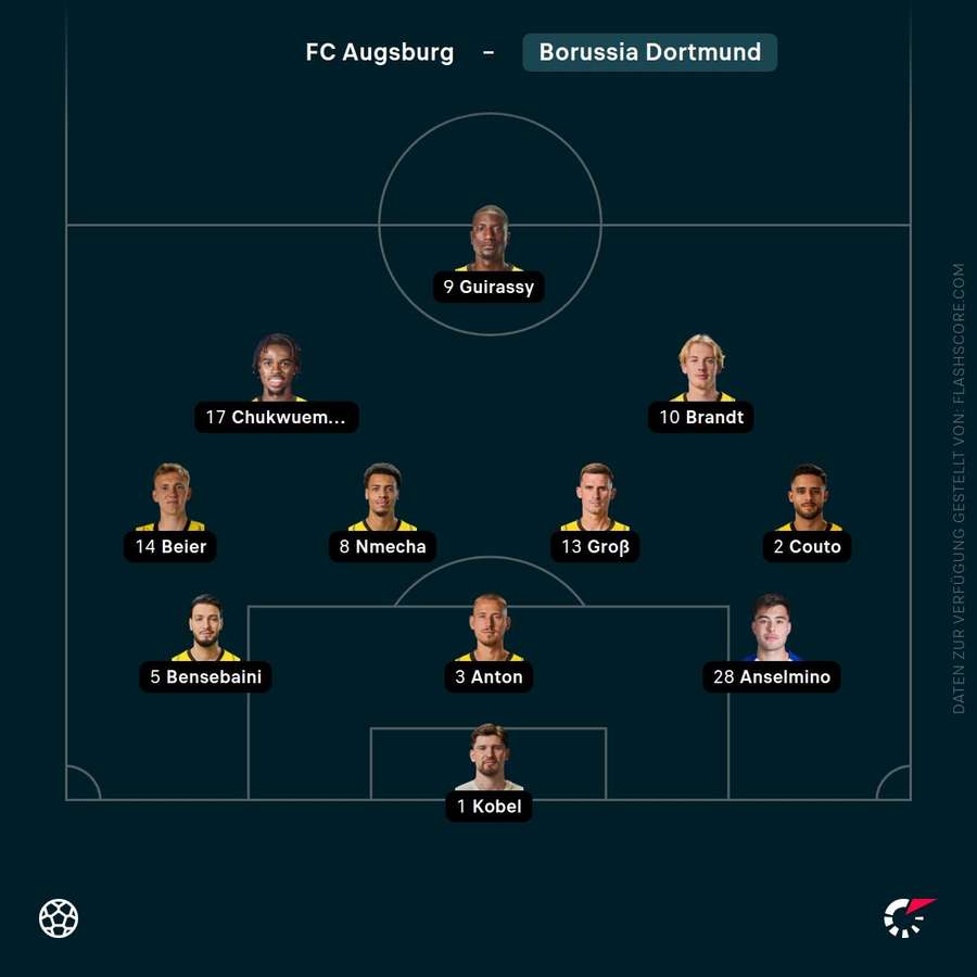 Aufstellung: Borussia Dortmund Aufstellung: Borussia Dortmund