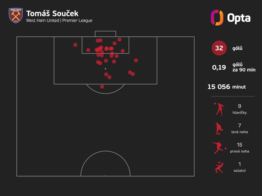 Střelecká mapa Tomáše Součka v Premier League