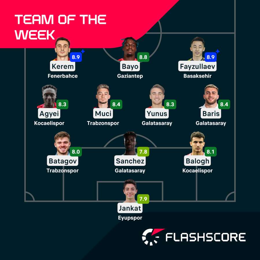 Team of the Week