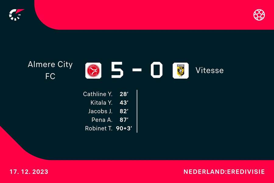 Goalgetters Almere-Vitesse