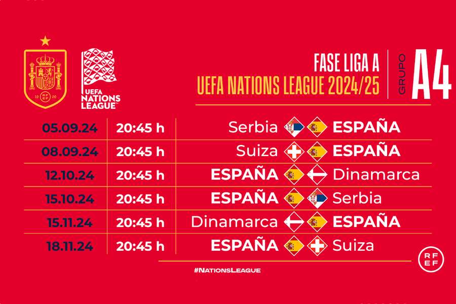 Calendario de España en la Liga de las Naciones 24/25