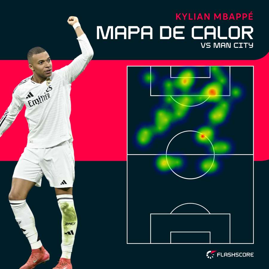 Harta de căldură a lui Mbappé