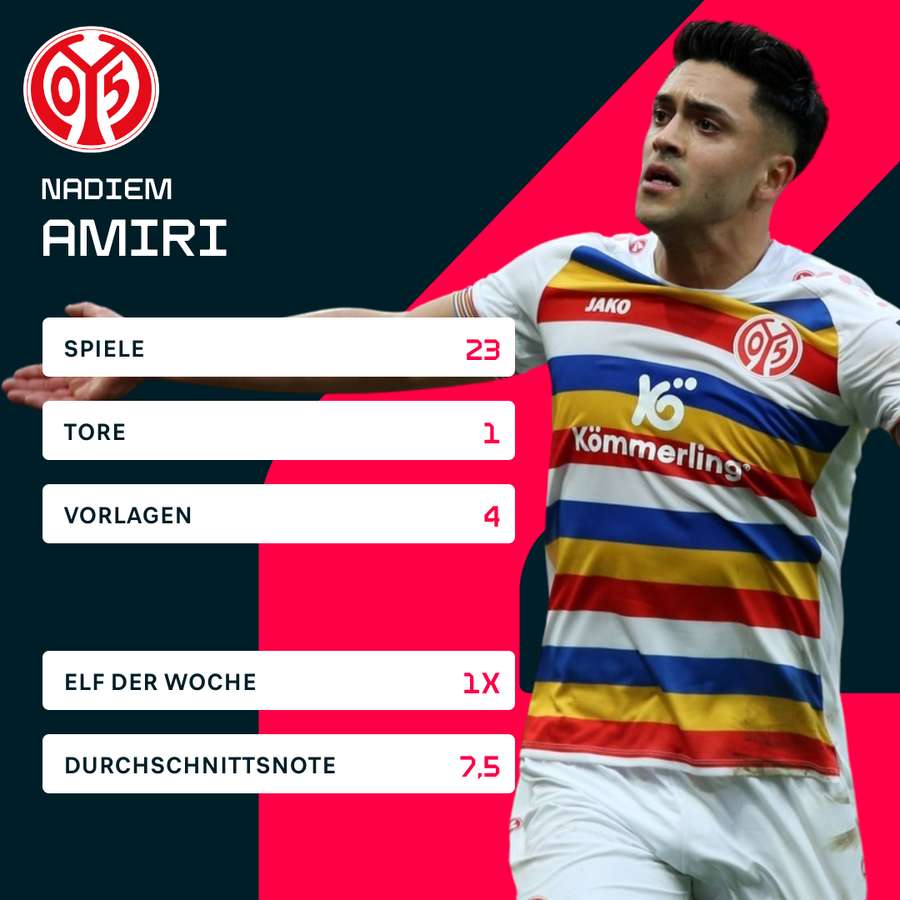 Die Statistiken von Nadiem Amiri in der Bundesliga-Saison 2023/2024.