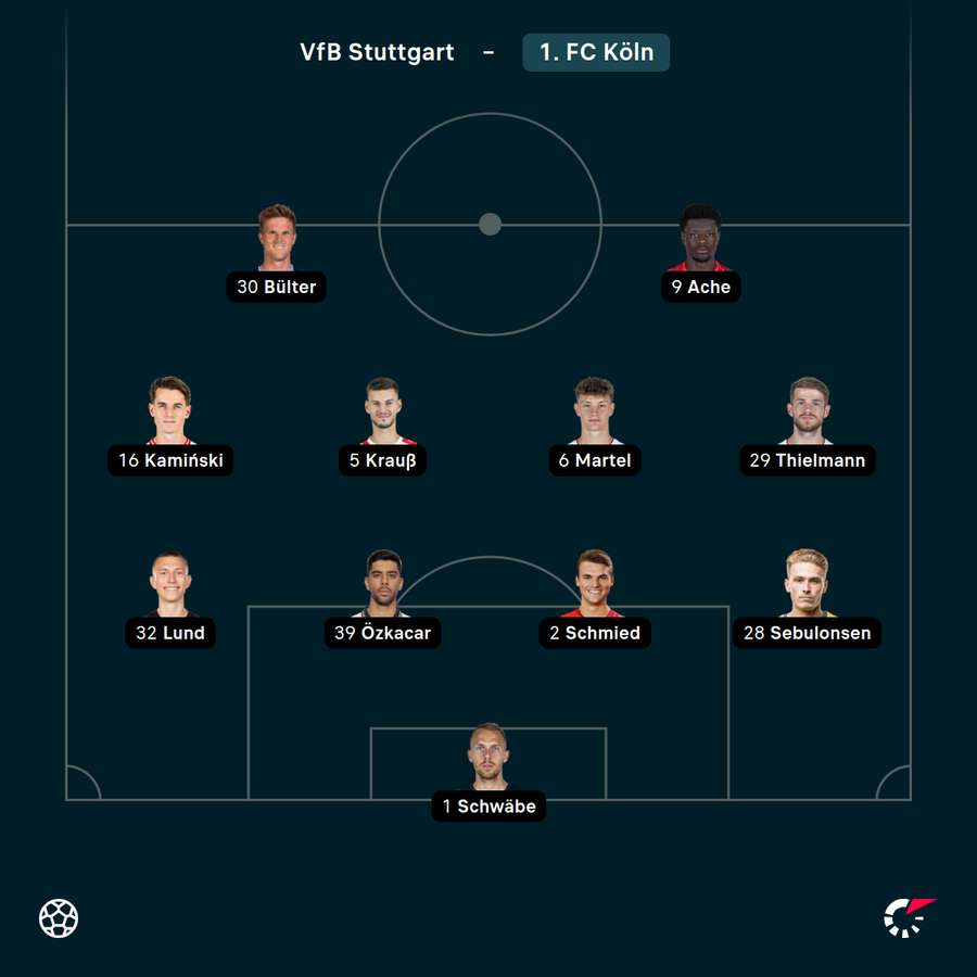 Startelf 1. FC Köln Startelf 1. FC Köln