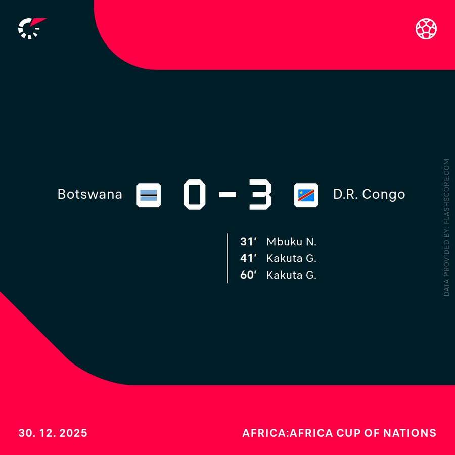 D.R. Congo were too good for Botswana D.R. Congo were too good for Botswana