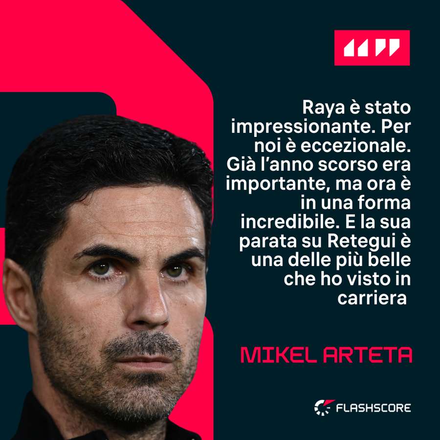 Mikel Arteta