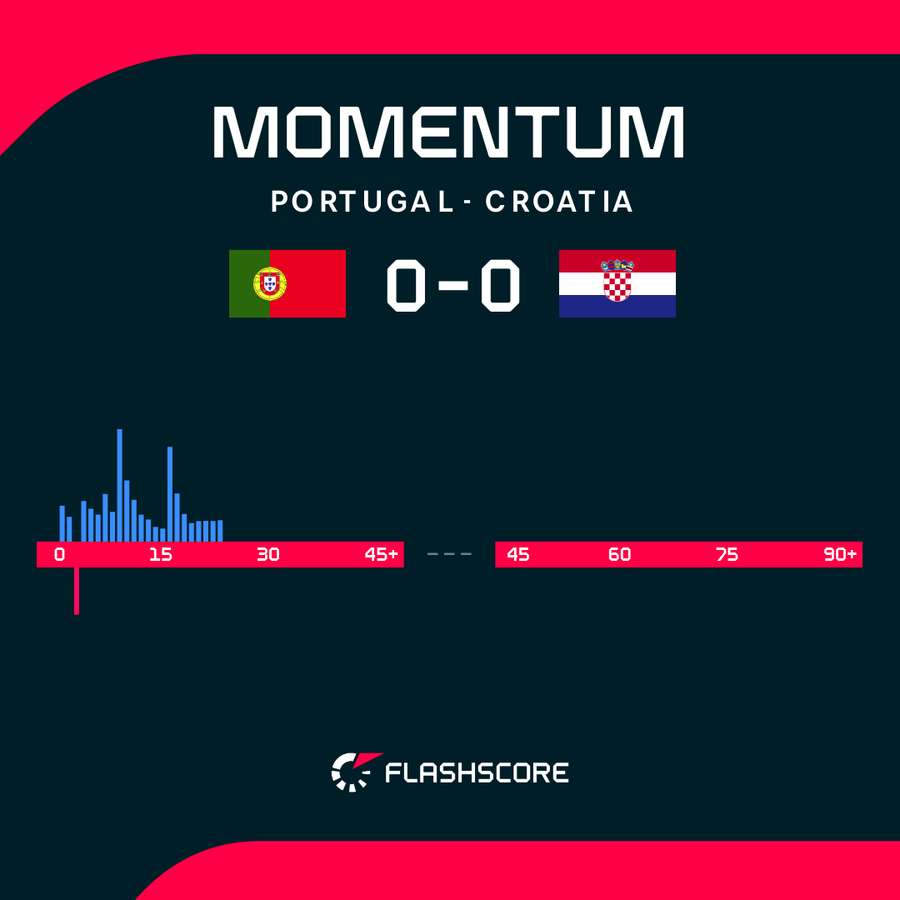 Momentum Momentum