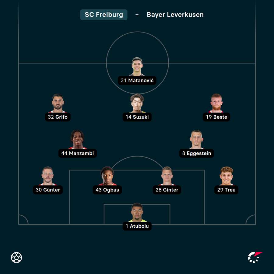 Freiburgs Startelf gegen Leverkusen