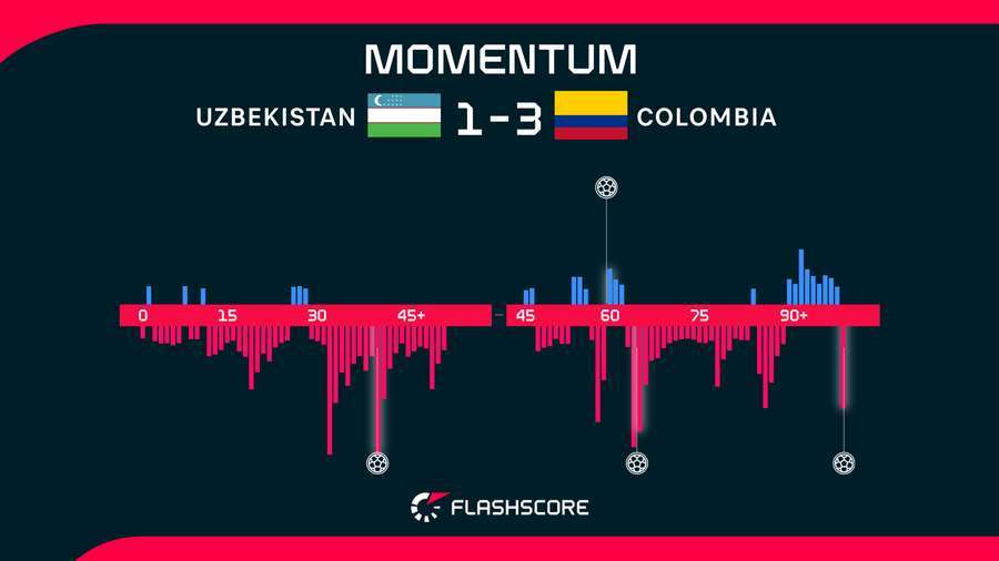 Momentum Momentum