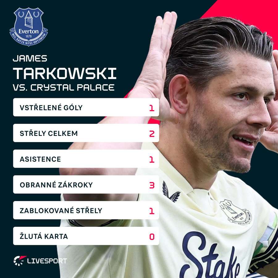 Tarkowski byl u obou gólů Evertonu.