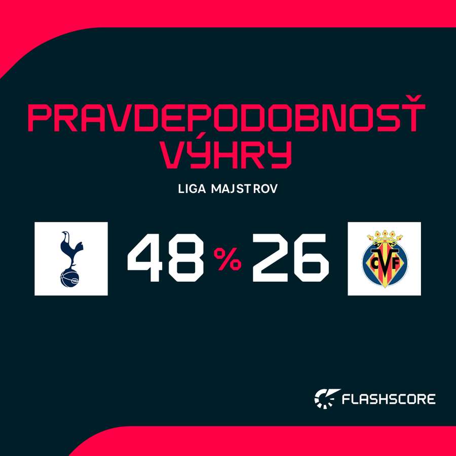 Pravdepodobnosť výhry.