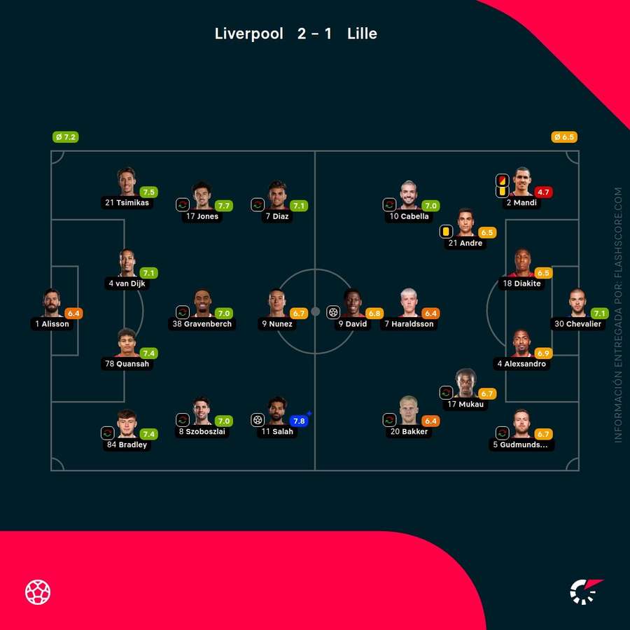 Notas del partido Notas del partido
