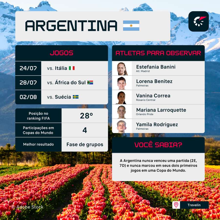 Algumas informações da Argentina