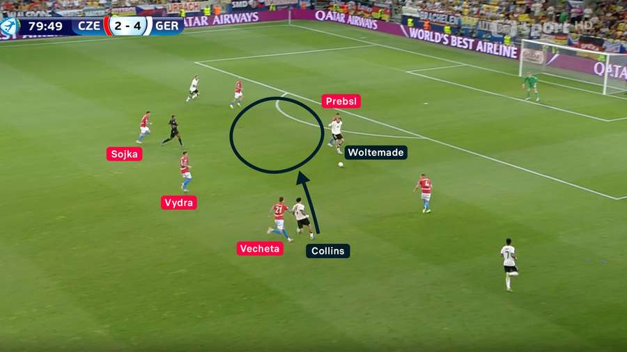 Woltemade naváže českého stopera Prebsla, zatímco Collins pokračuje ve sprintu směrem vpřed a Češi včas nereagují.