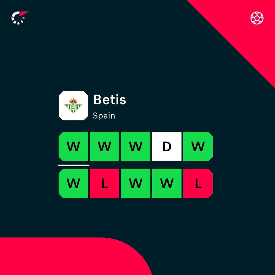 Betis are in fine form across competitions