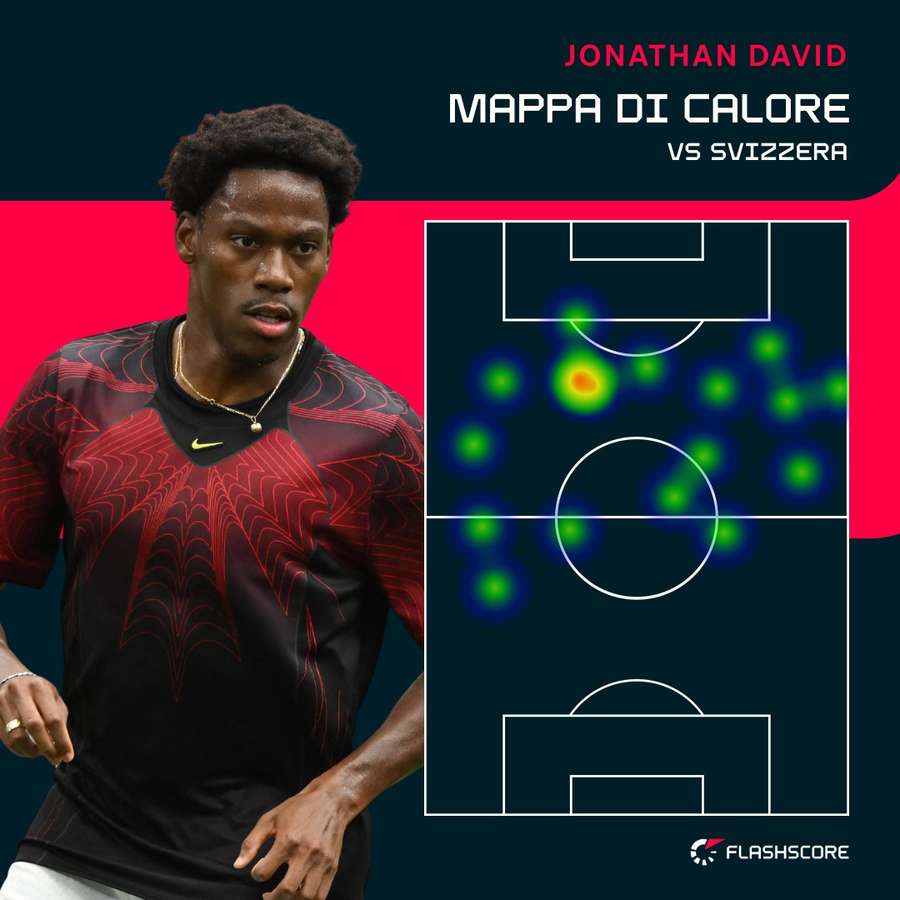 La mappa di calore di Jonathan David