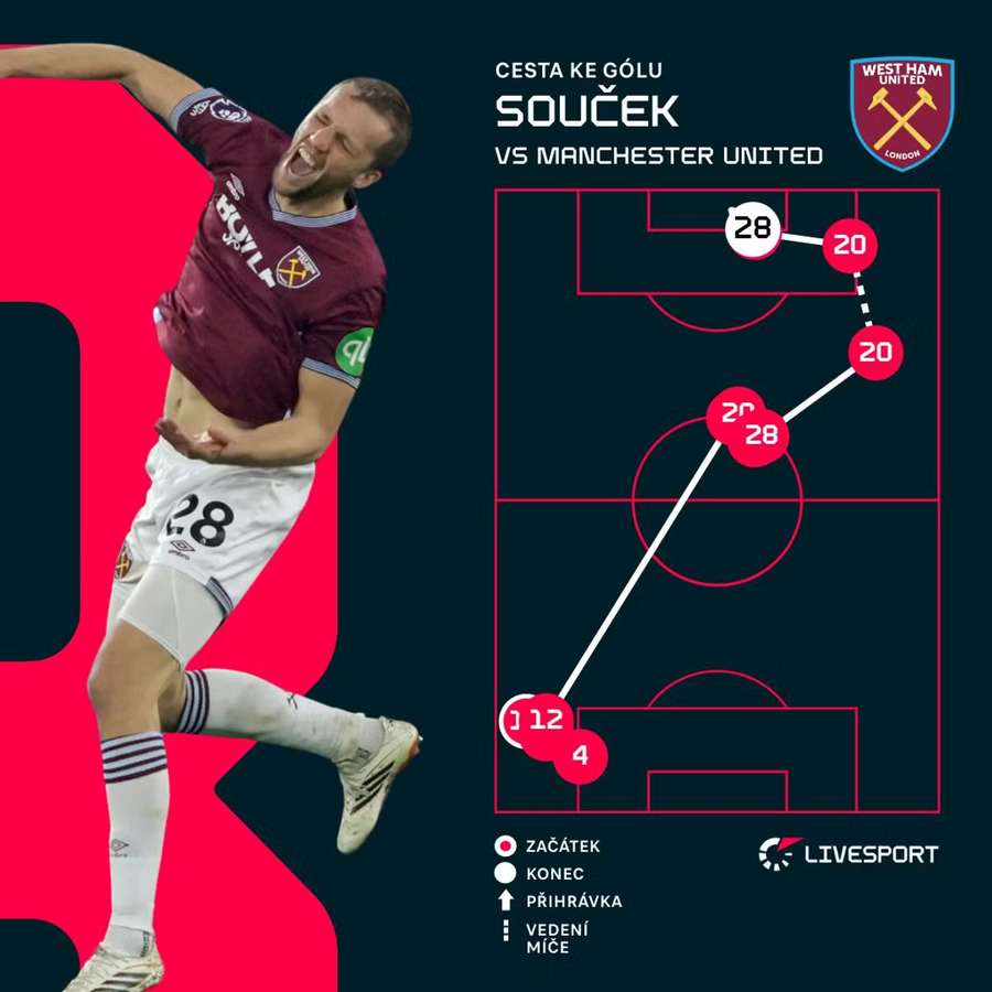 Tak vypadal Součkův jubilejní zásah.