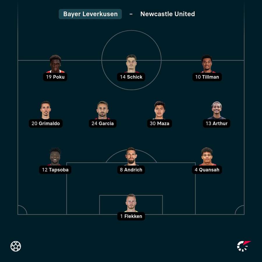 Aufstellung: Leverkusen. Aufstellung: Leverkusen.