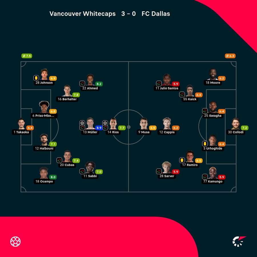 Las notas del partido Las notas del partido