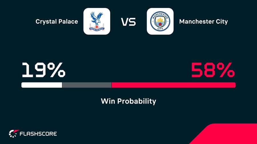 Win probability