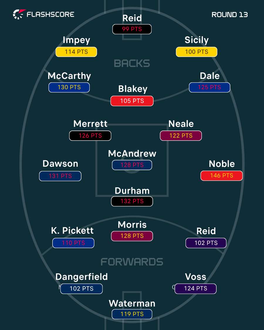 Team of the Week Team of the Week
