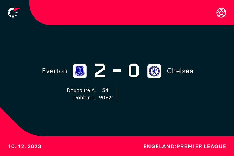 Goalgetters Everton-Chelsea