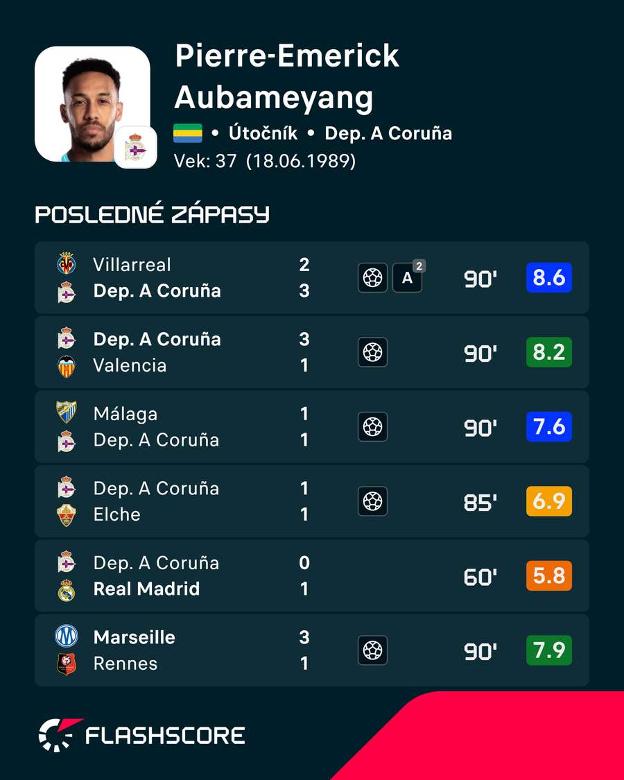 Aubameyang má na úvod sezóny výbornú formu.