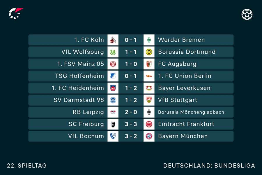 Der 22. Bundesliga-Spieltag im Überblick.