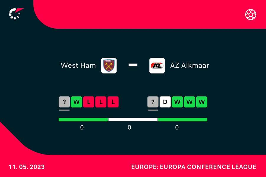 Form heading into the match