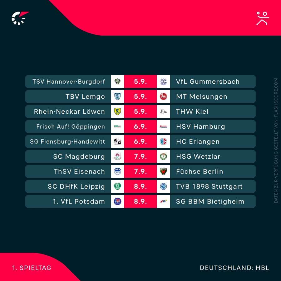 Der 1. Spieltag im Überblick.