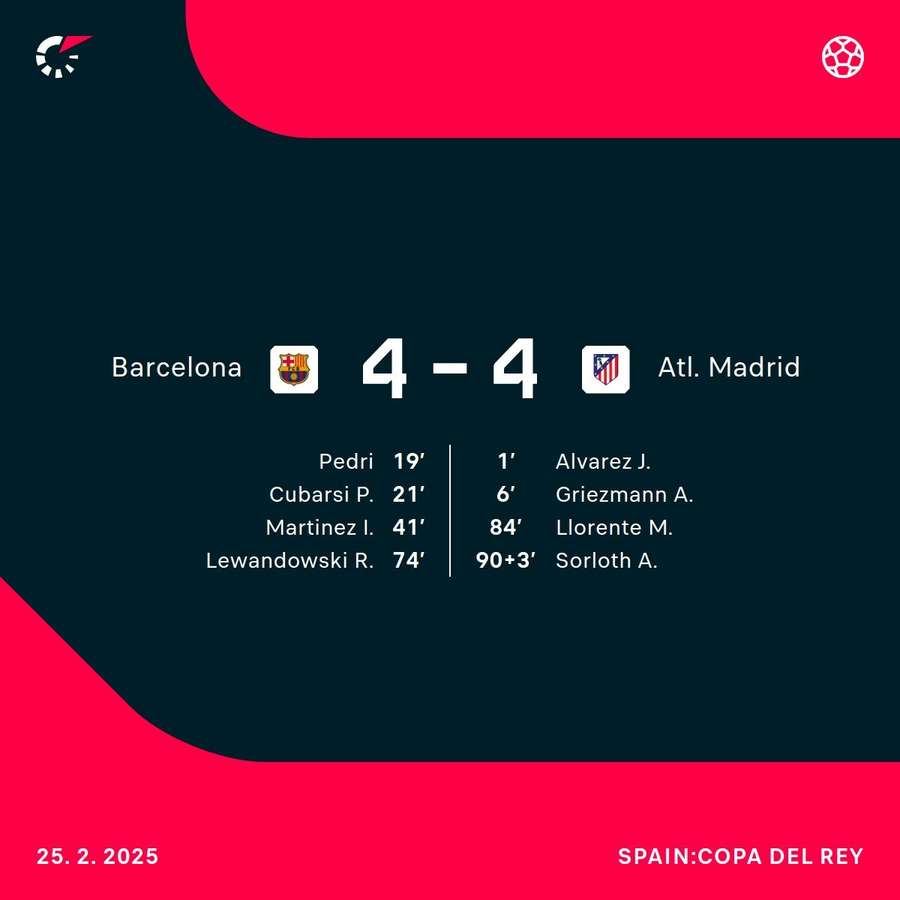A quite remarkable match finished 4-4 A quite remarkable match finished 4-4