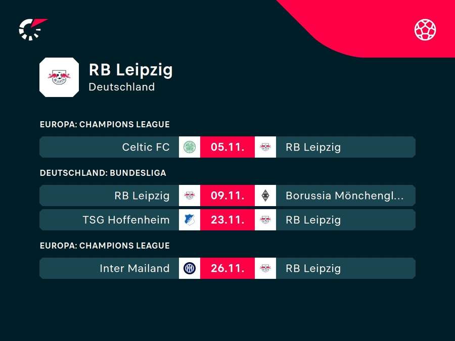 RB Leipzig: Die kommenden Aufgaben.