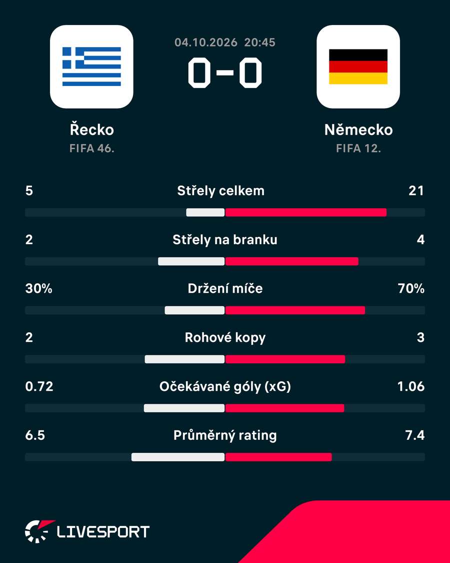 Statistiky utkání. Statistiky utkání.