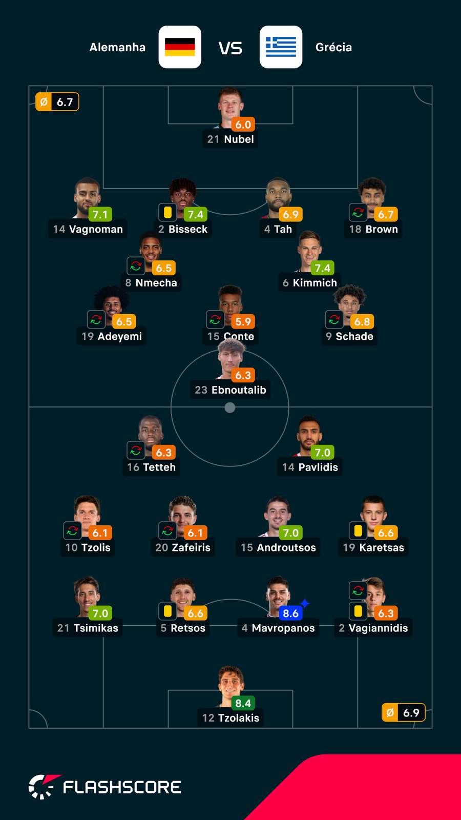 As notas dos jogadores As notas dos jogadores