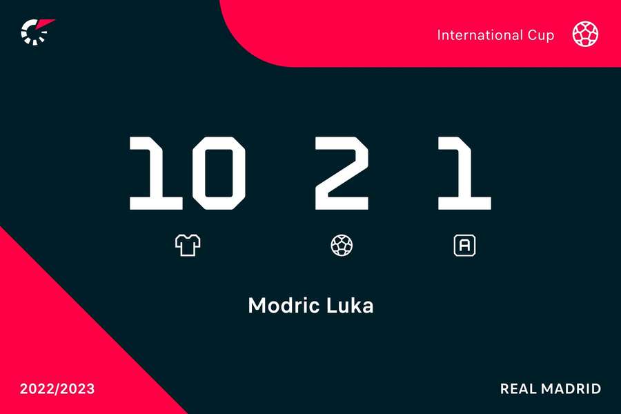 Le statistiche di Luka Modric