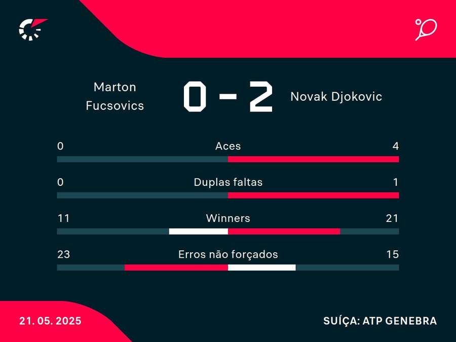 Números do jogo Números do jogo