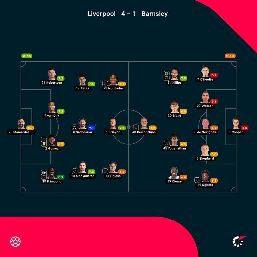 aS NOTAS DOS JOGADORES