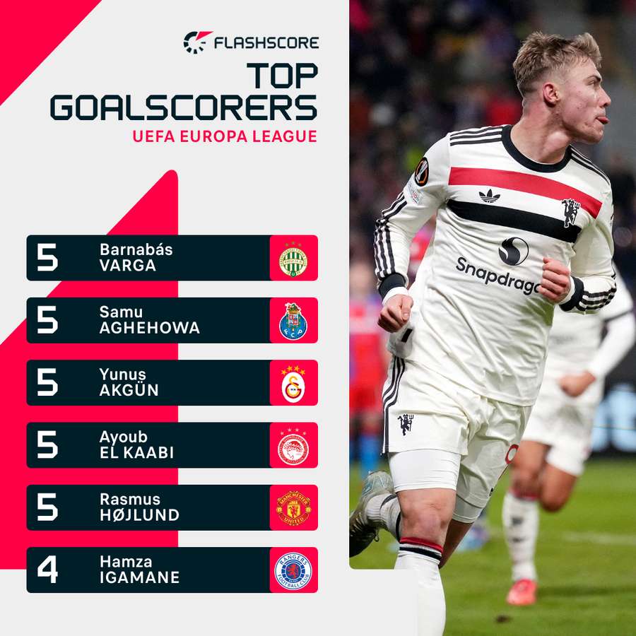 Europa League top scorers Europa League top scorers