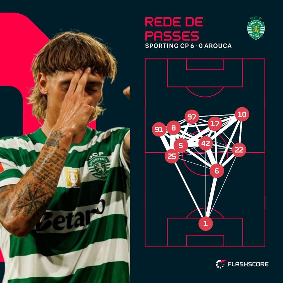 Mangas combinou várias vezes com Pedro Gonçalves Mangas combinou várias vezes com Pedro Gonçalves