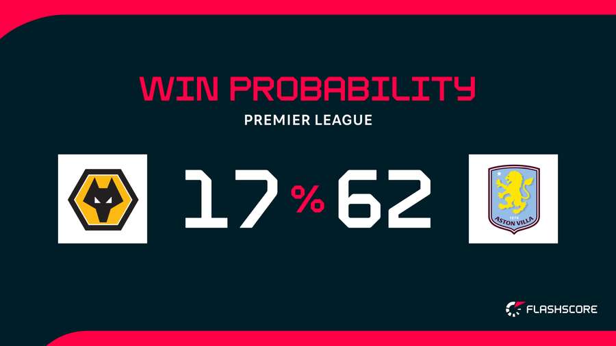 Win probability