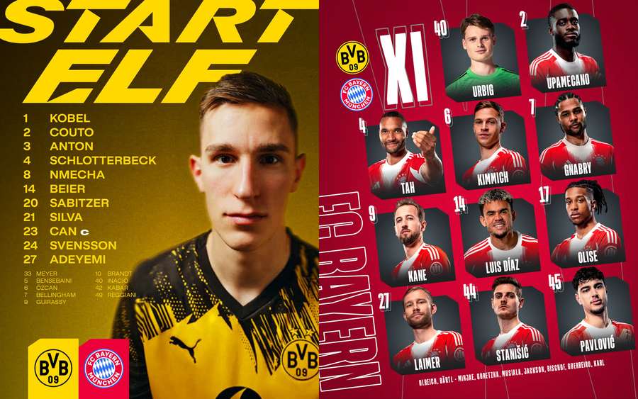 Składy na mecz Borussia - Bayern