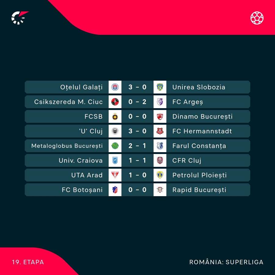 Rezultate etapa a 19-a Rezultate etapa a 19-a