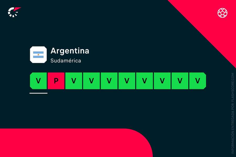 Poslední výsledky Argentiny.