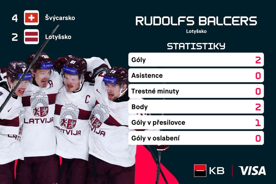 Statistiky Rudolfse Balcerse.