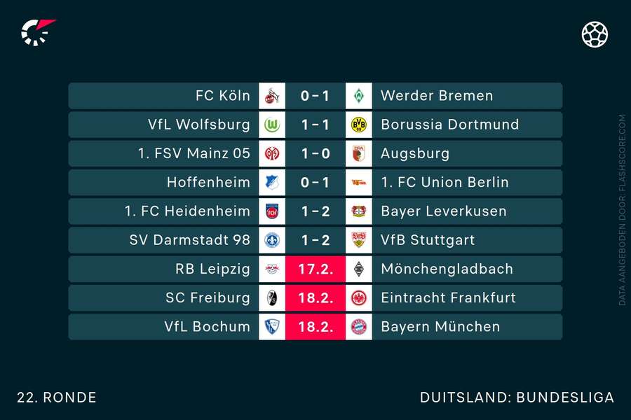 Uitslagen tot dusver in de Bundesliga