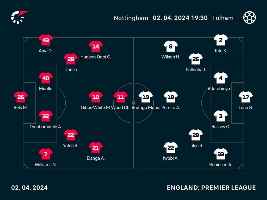 Nottingham Forest v Fulham line-ups